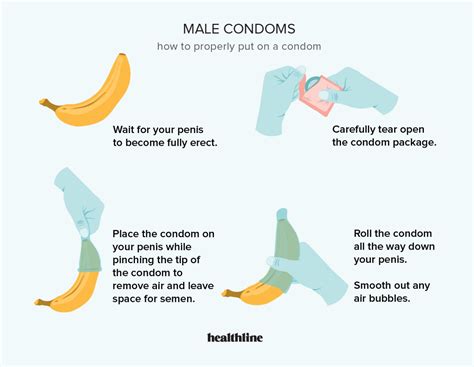 how to put a condom on with your mouth|Tongue Condoms: What They Are and How to Use Them